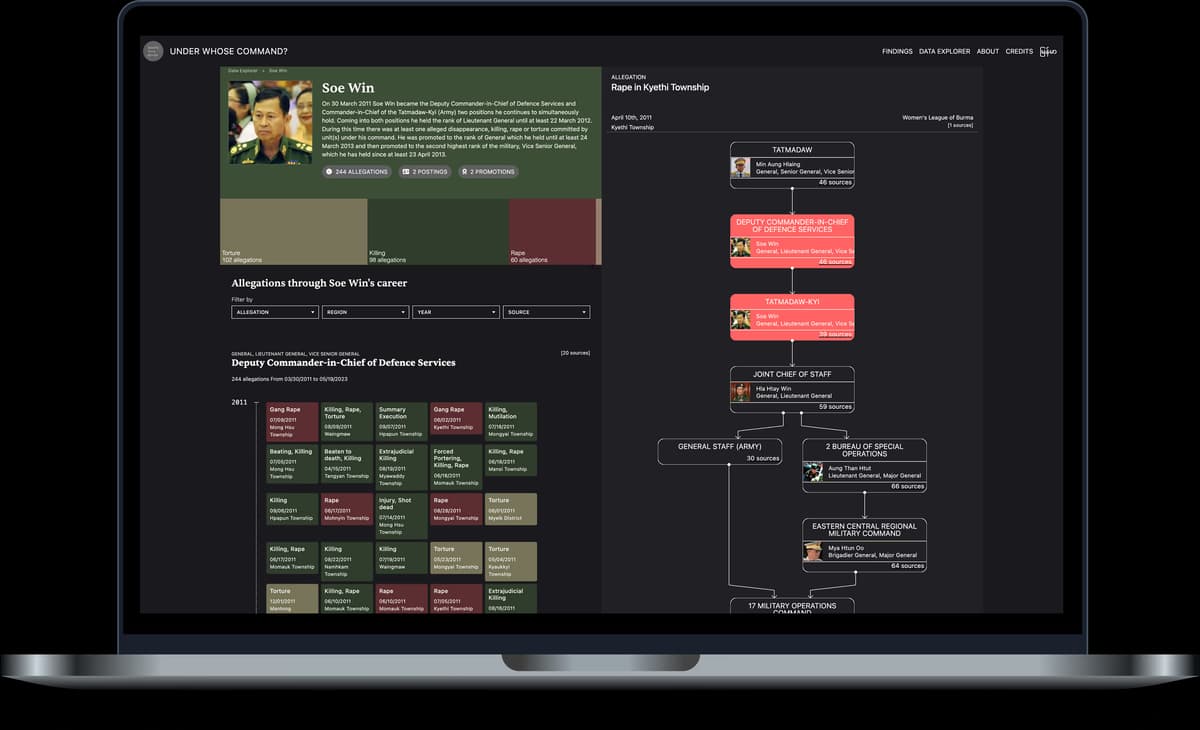 Myanmar – Security Force Monitor